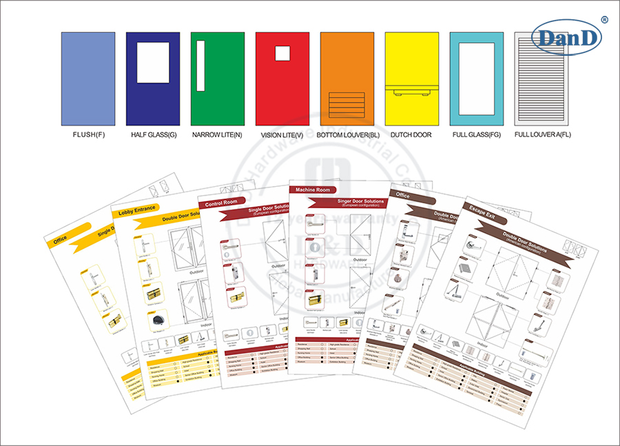 How Qualified D&D Team can assist customers find the Right Solution-D and D Hardware Cómo el equipo de D&D calificado puede ayudar a los clientes a encontrar el hardware correcto Solution-D y D