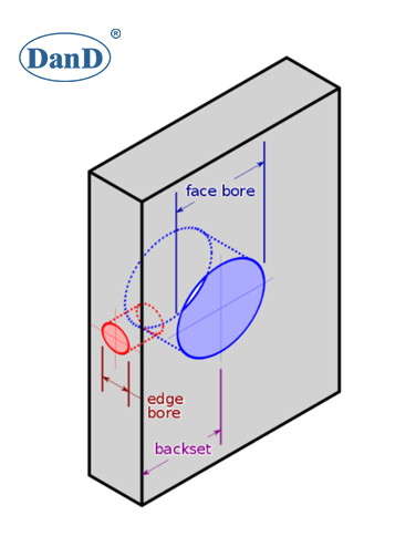 bored locks cerraduras aburridas