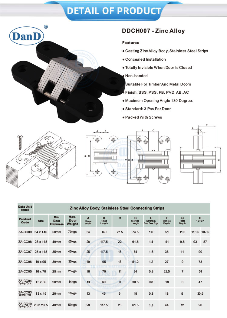 Bisagras de puerta ocultas