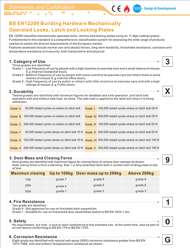 Certificado CE EN12209 European Mortise Lock-D y D Hardware