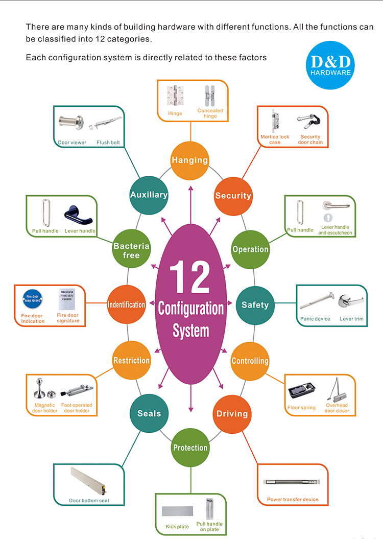 Edificio puerta hardware-dy hardware