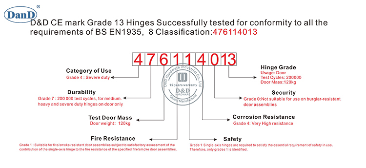 Bisagra ce&ntilde;era