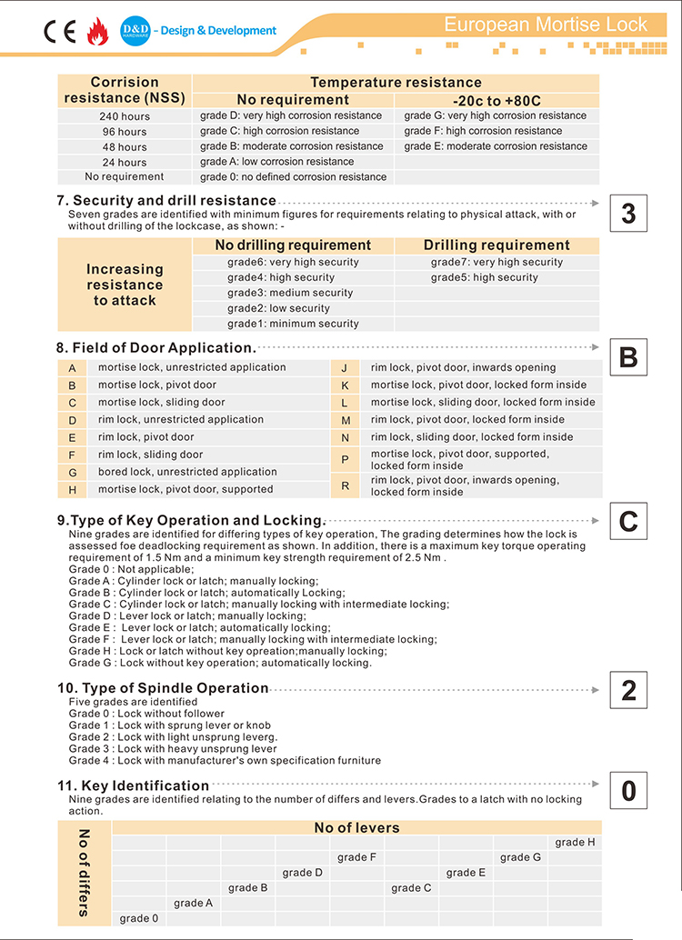 Certificado CE EN12209 Certificado Mortise Mortise Lock-D y Hardware