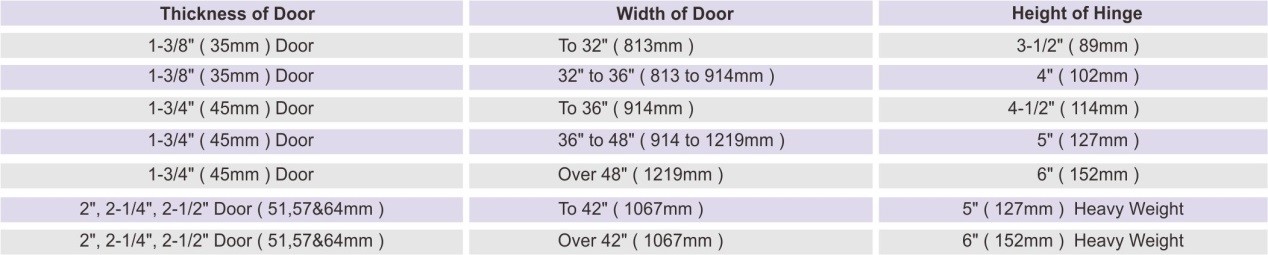 C&oacute;mo seleccionar e instalar correctamente las bisagras de la puerta D y el hardware D.