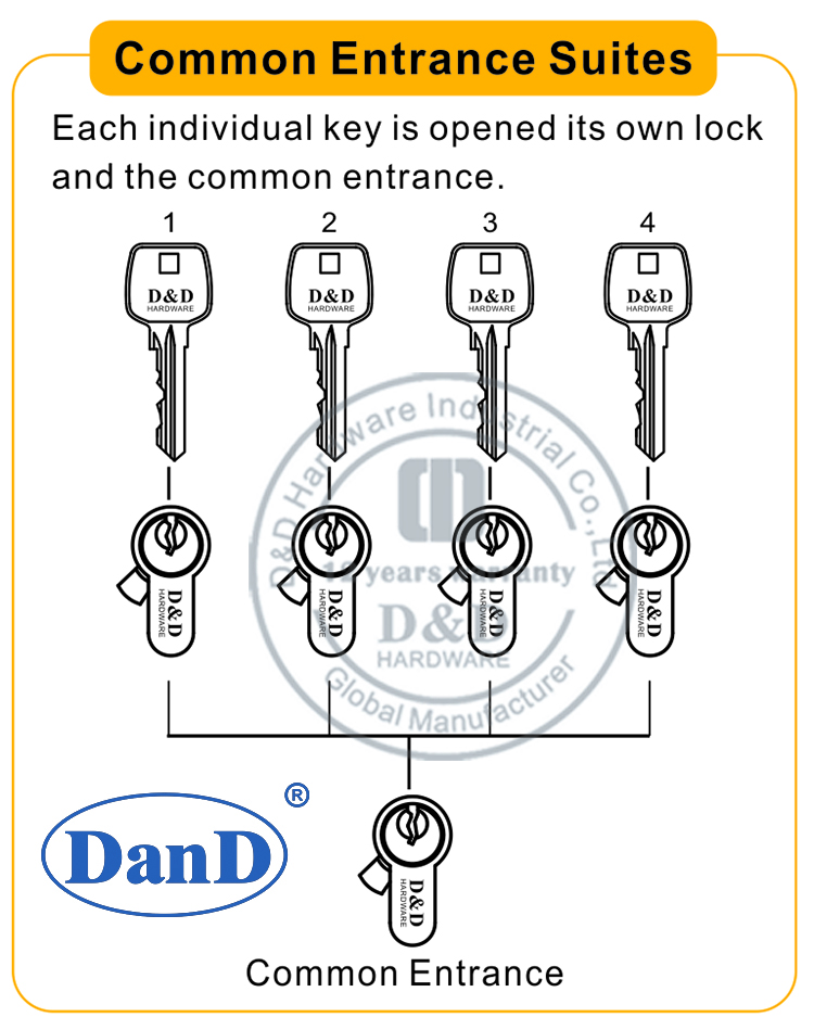 Hardware de entrada de entrada y d y d