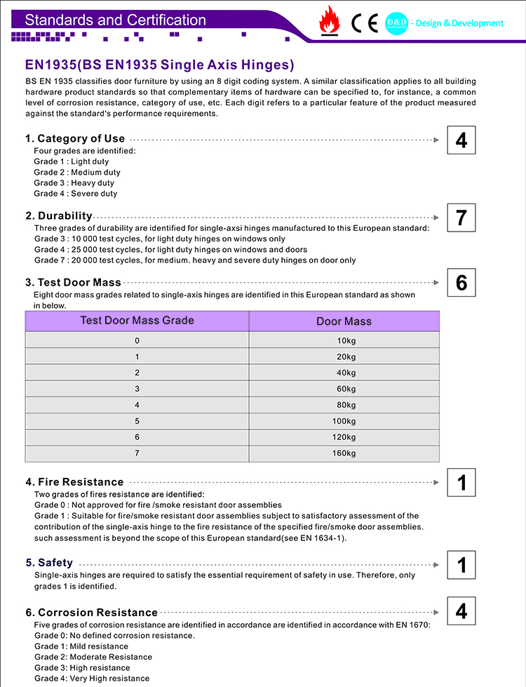 06 Bisagra de puerta CE EN1935 Hardware Standard-D y D