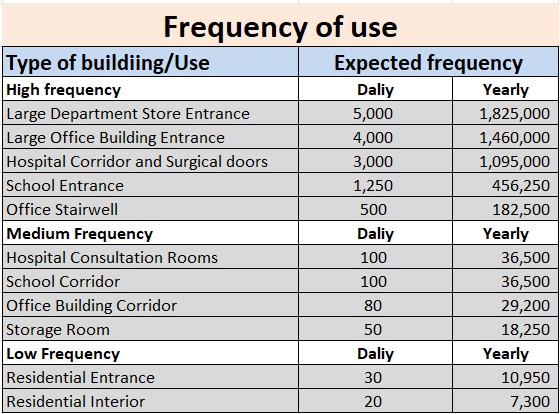 C&oacute;mo seleccionar el tama&ntilde;o y el peso de la bisagra derecha 02