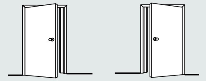 C&oacute;mo elegir el hardware de la puerta del hardware zurdo o diestro-D y D