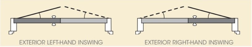 C&oacute;mo elegir el hardware de la puerta del hardware zurdo o diestro-D y D