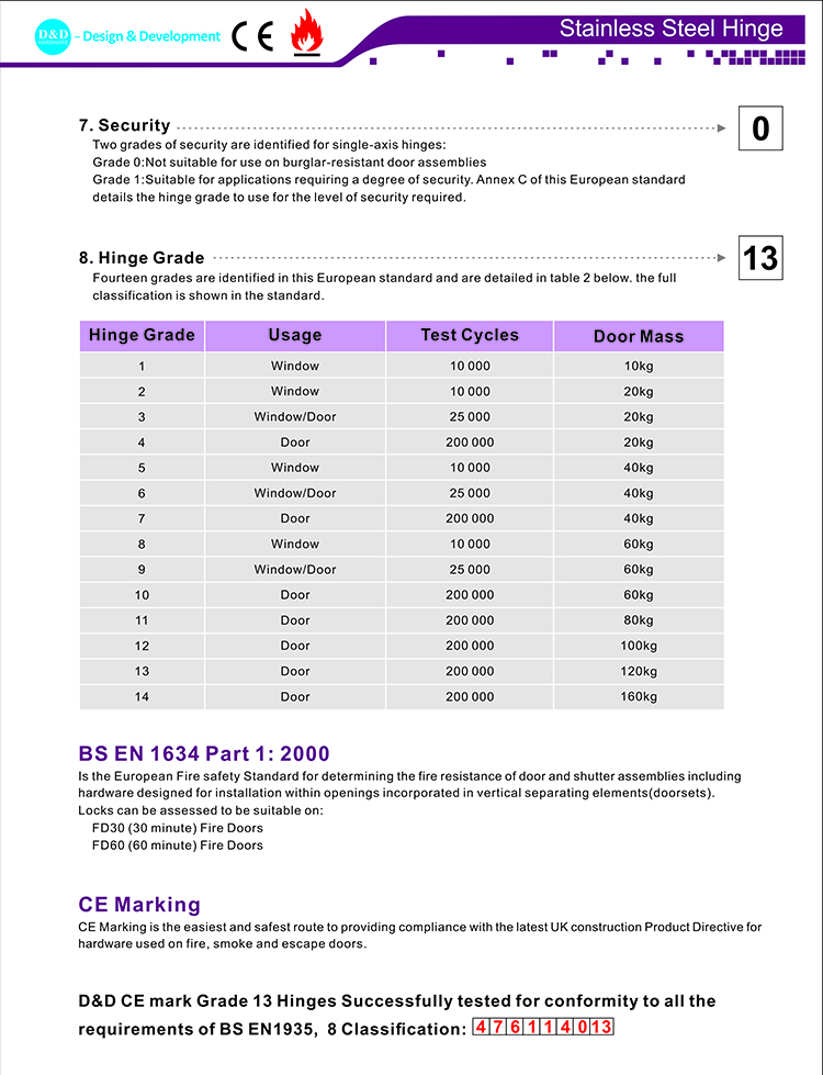07 CE EN1935 Certificaci&oacute;n de la puerta de puertas D y H hardware