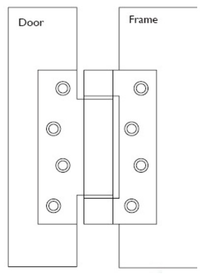 &iquest;Qu&eacute; es la bisagra de primavera?