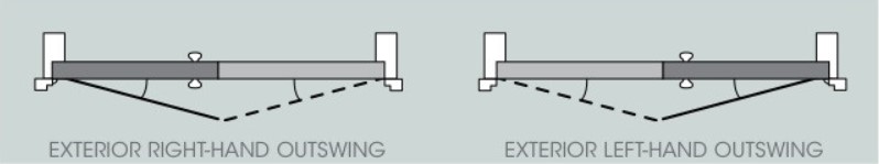 C&oacute;mo elegir el hardware de la puerta del hardware zurdo o diestro-D y D