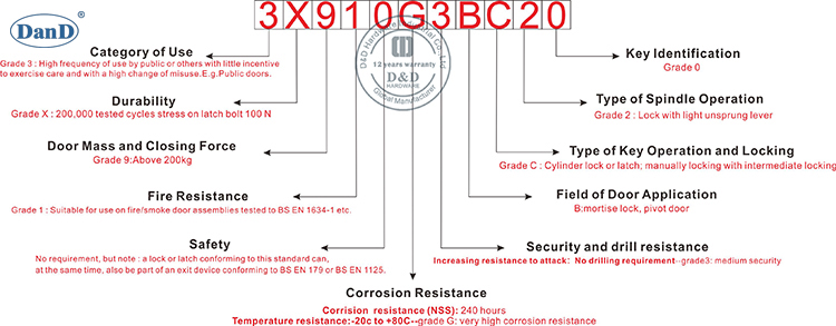 Cerradura de la puerta