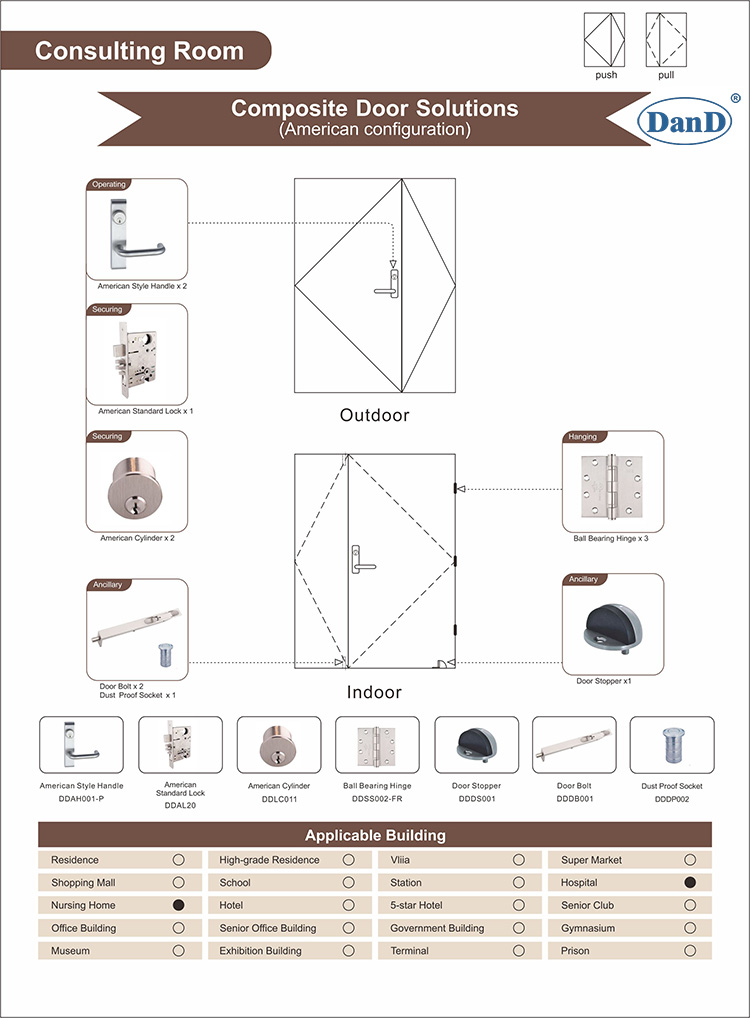 Hardware de puerta d y d hardware