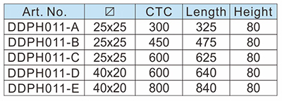 Puerta de vidrio Many-D <RRBRBR> y &nbsp; D <BrbrBBr> Hardware