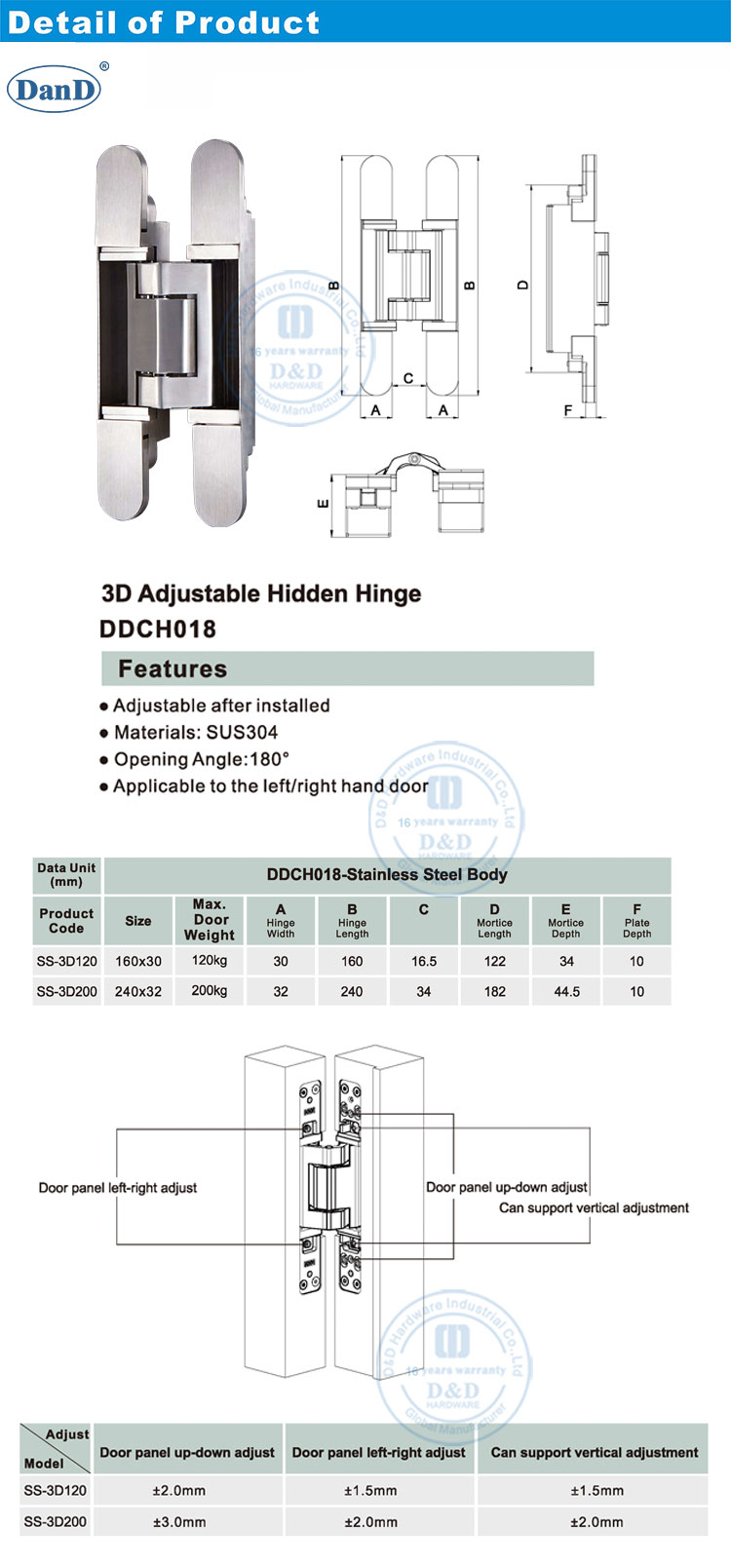 Ajuste de la bisagra de las puertas