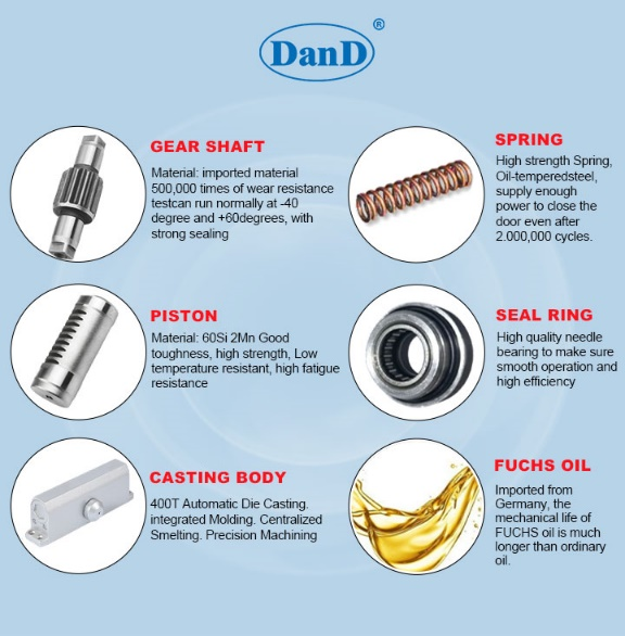 La puerta de primavera m&aacute;s cerca