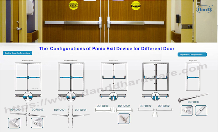 C&oacute;mo elegir el dispositivo de salida de p&aacute;nico para puertas