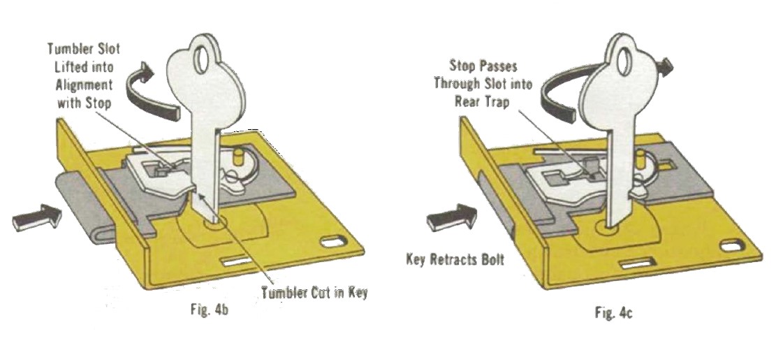 Hardware de Deadbolt-D y D