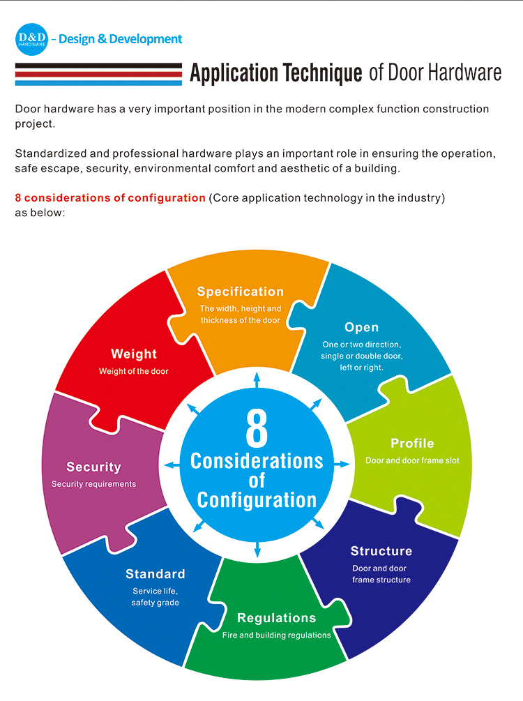 Puerta Hardware-D y D Hardware
